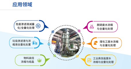 被環保督察頻繁“點名”的滲濾液，如何實現全量化處理并創造市場價值？